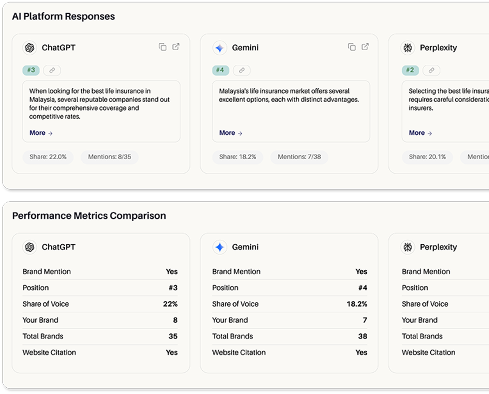 Zicy tracks AI citations